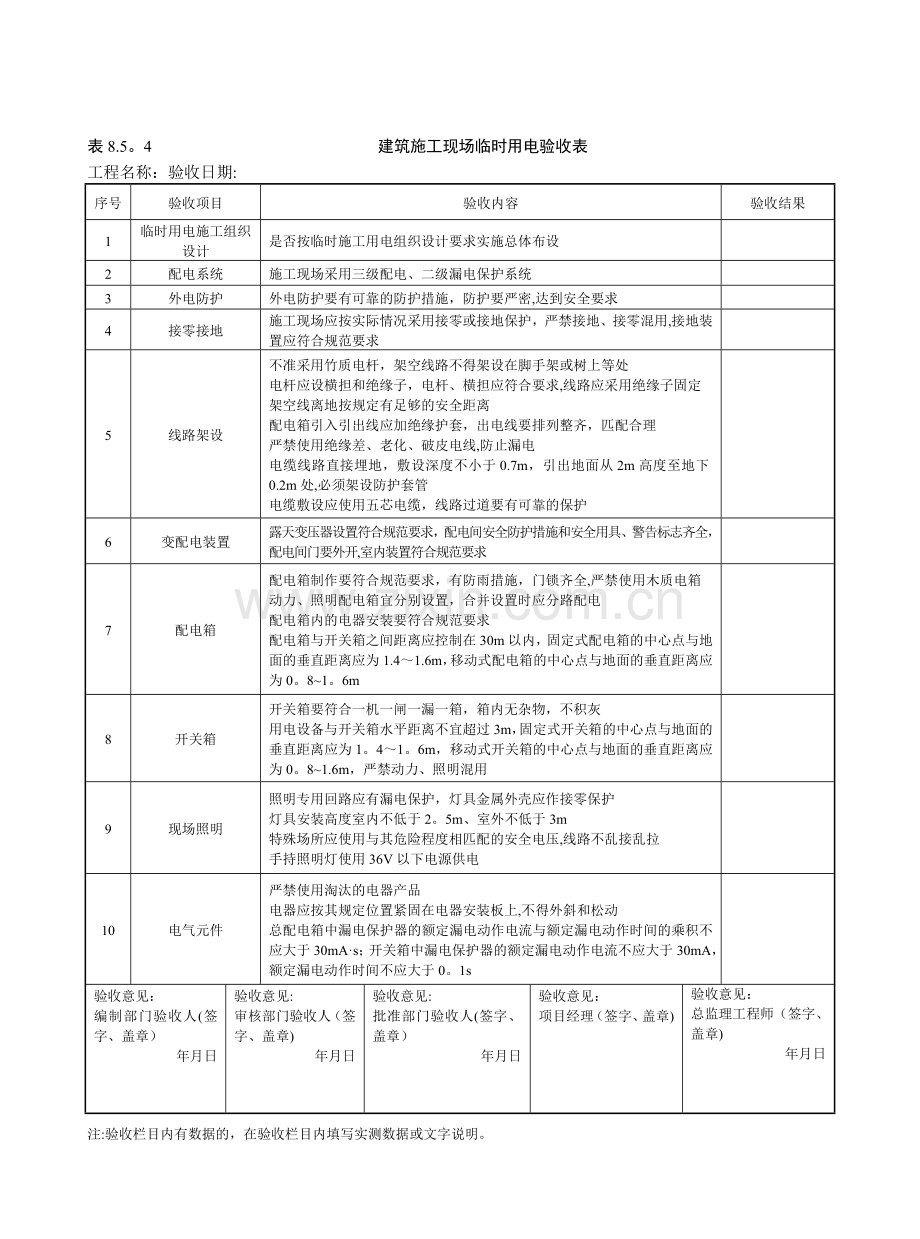 建筑施工现场临时用电管理(含检查表、验收表).doc_第3页