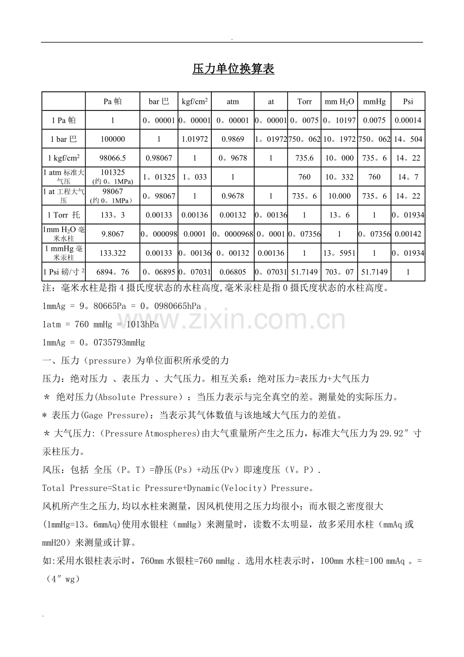 常用压力单位换算表.doc_第1页