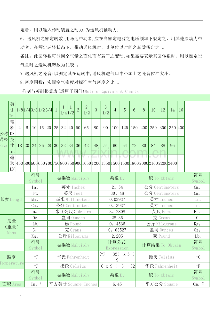 常用压力单位换算表.doc_第3页