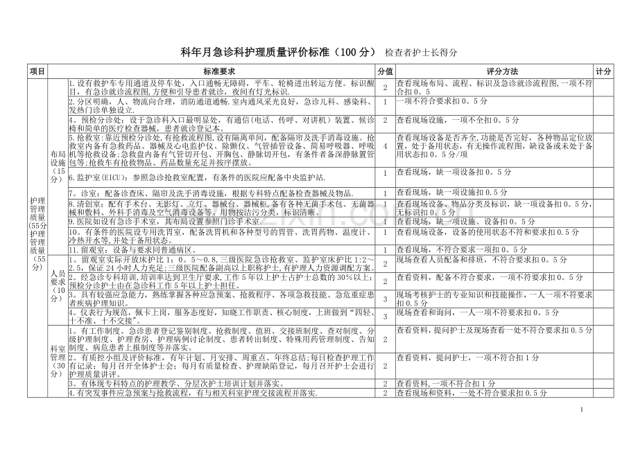 急诊科护理质量评价标准.doc_第1页