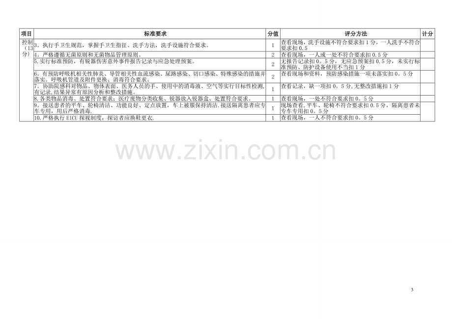 急诊科护理质量评价标准.doc_第3页