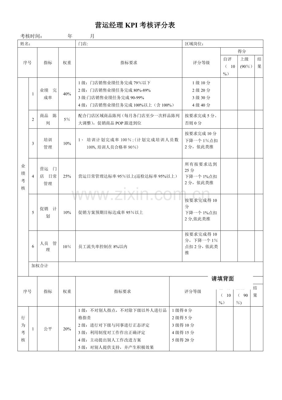 营运经理绩效考核表.doc_第1页