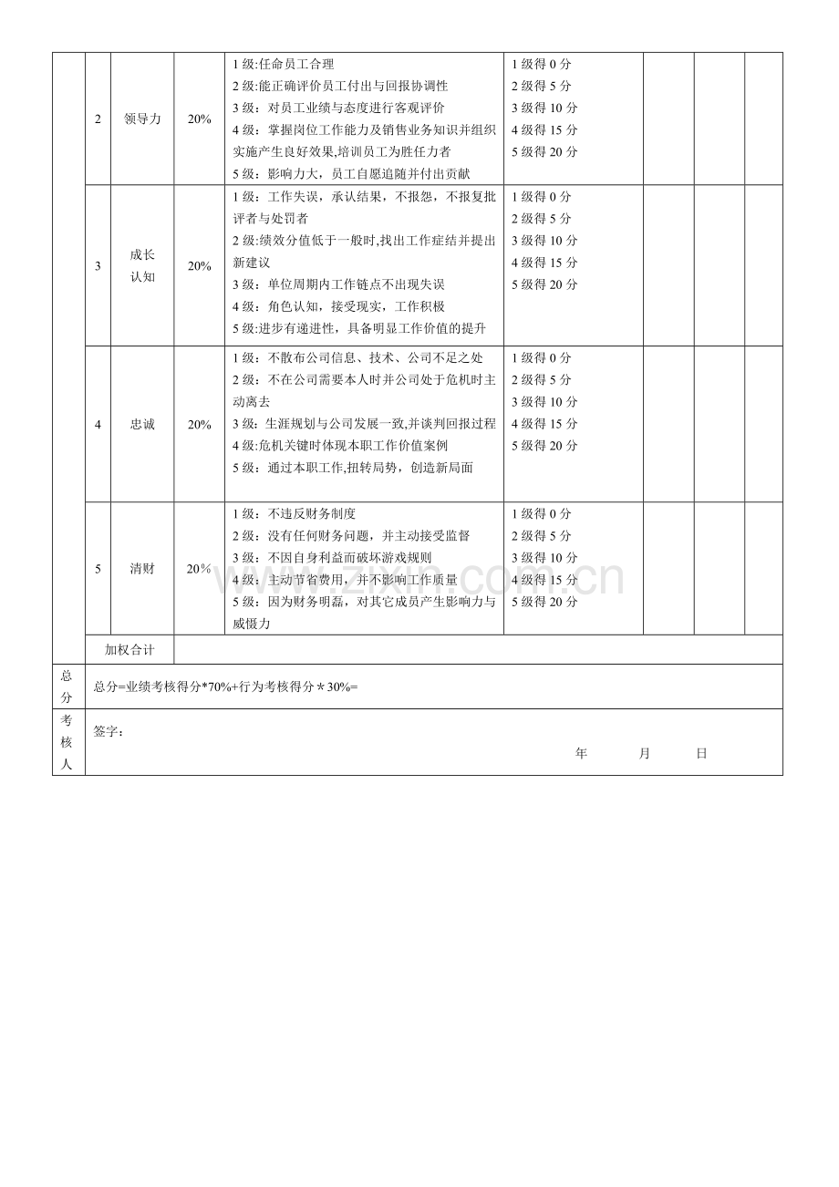 营运经理绩效考核表.doc_第2页