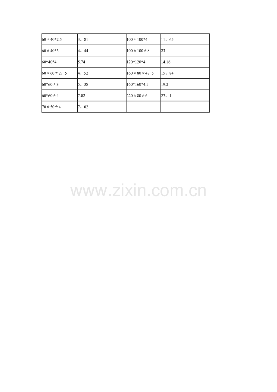 方管重量计算公式-镀锌方管理论重量表.doc_第2页