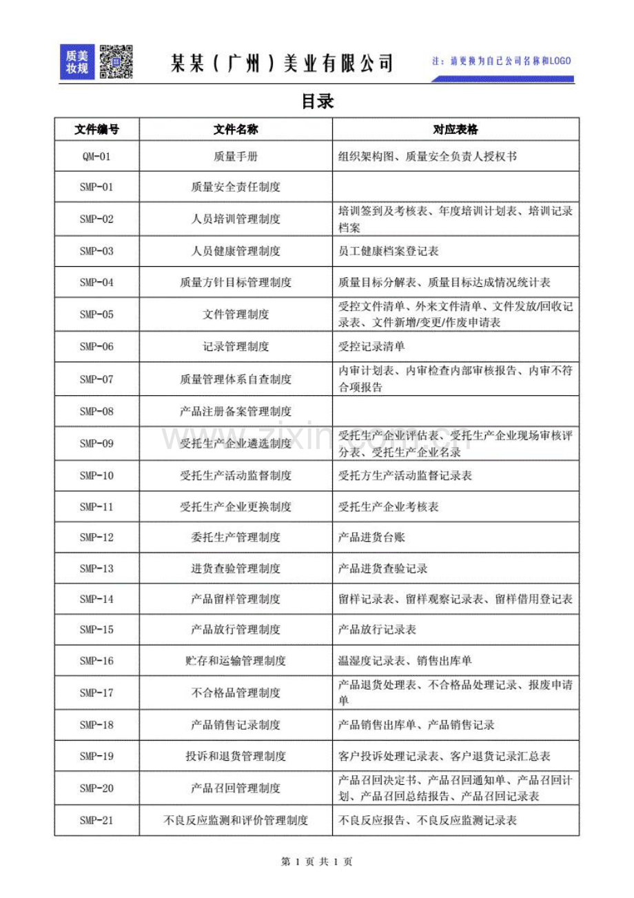 化妆品品牌方委托方质量管理体系全套文件及表格汇编（符合新规要求）.pdf_第1页