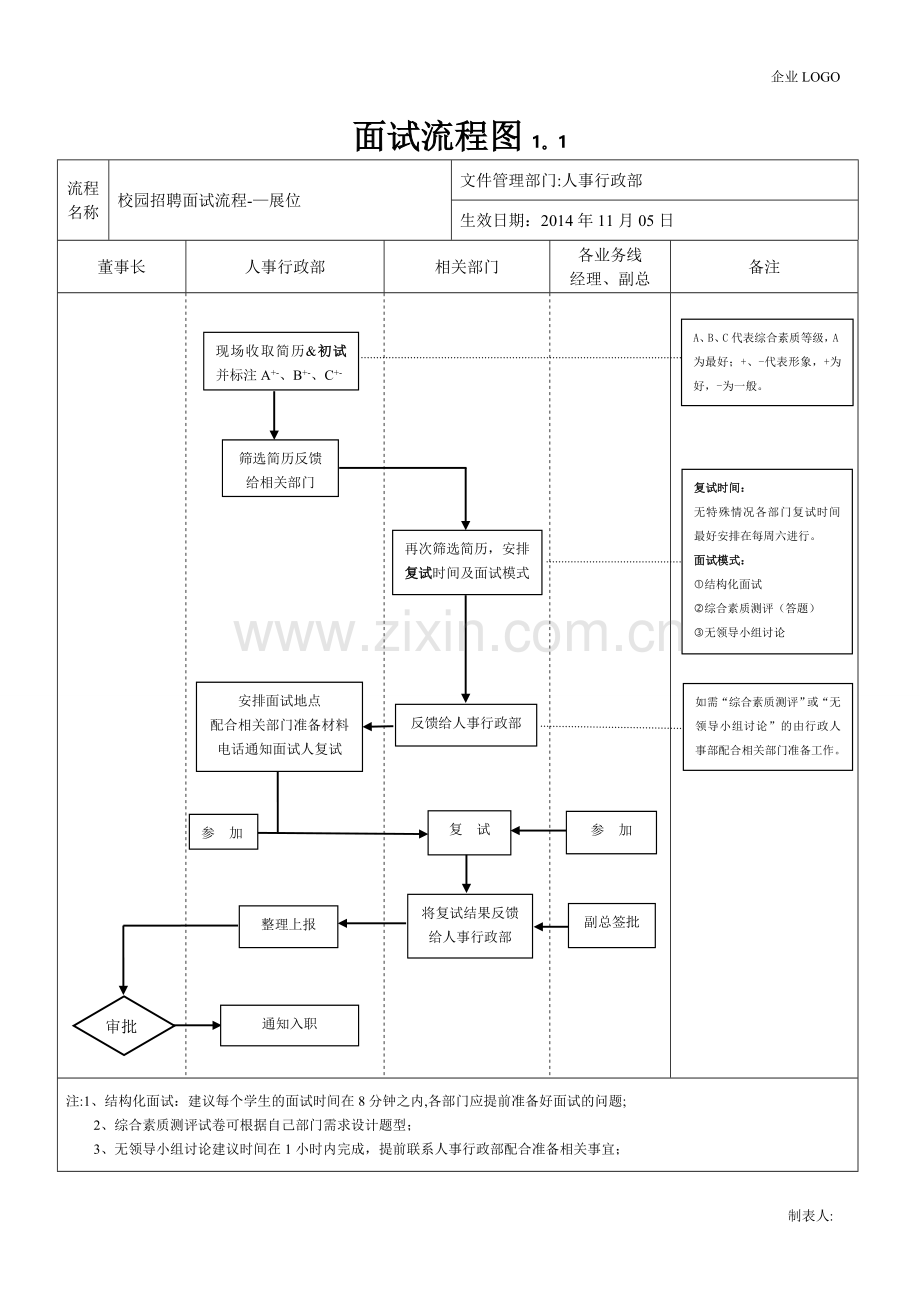 校园招聘面试流程图.doc_第1页