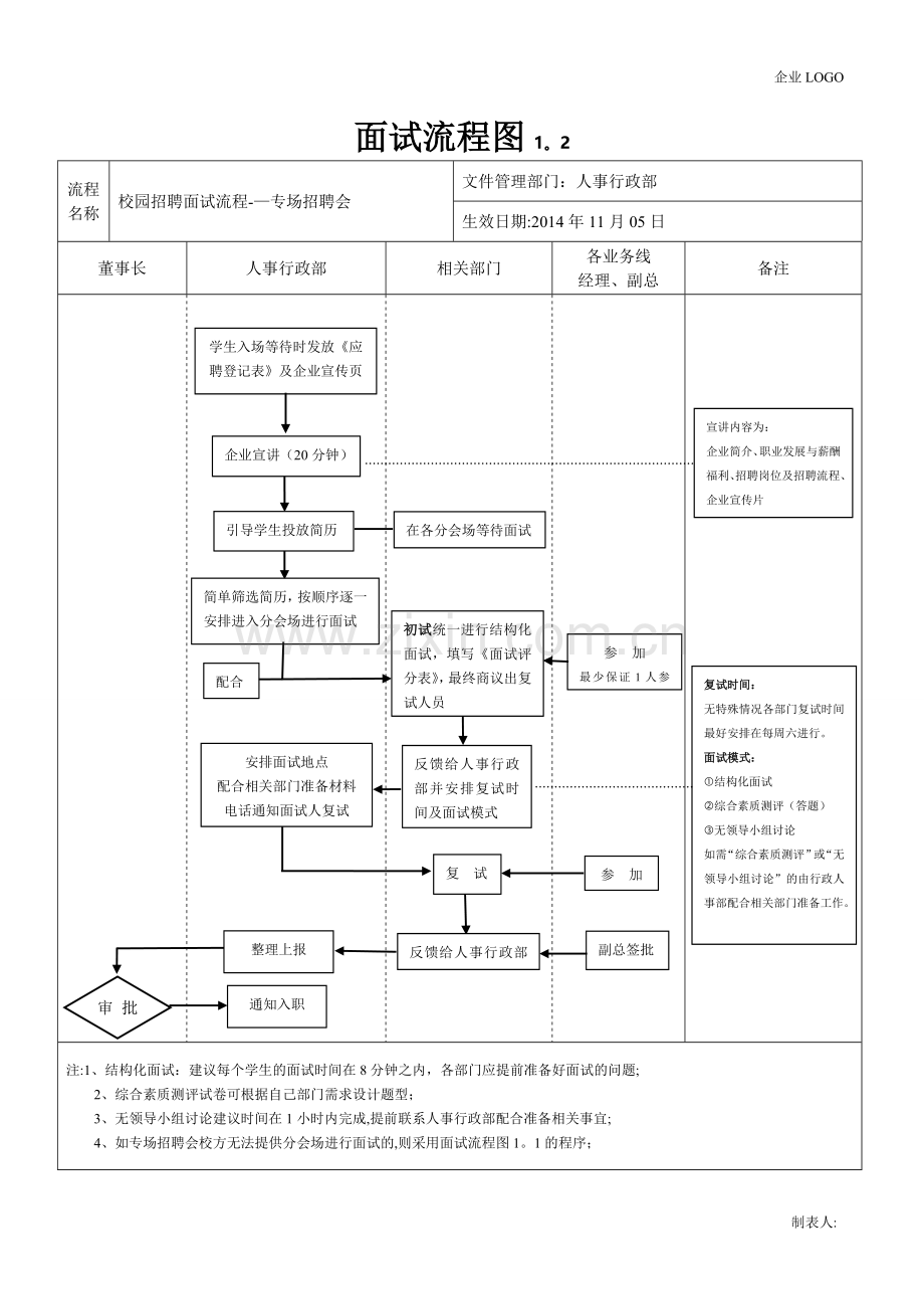 校园招聘面试流程图.doc_第2页