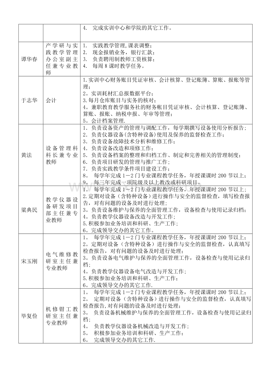 职业技能实训中心教职工岗位职责任务.doc_第2页