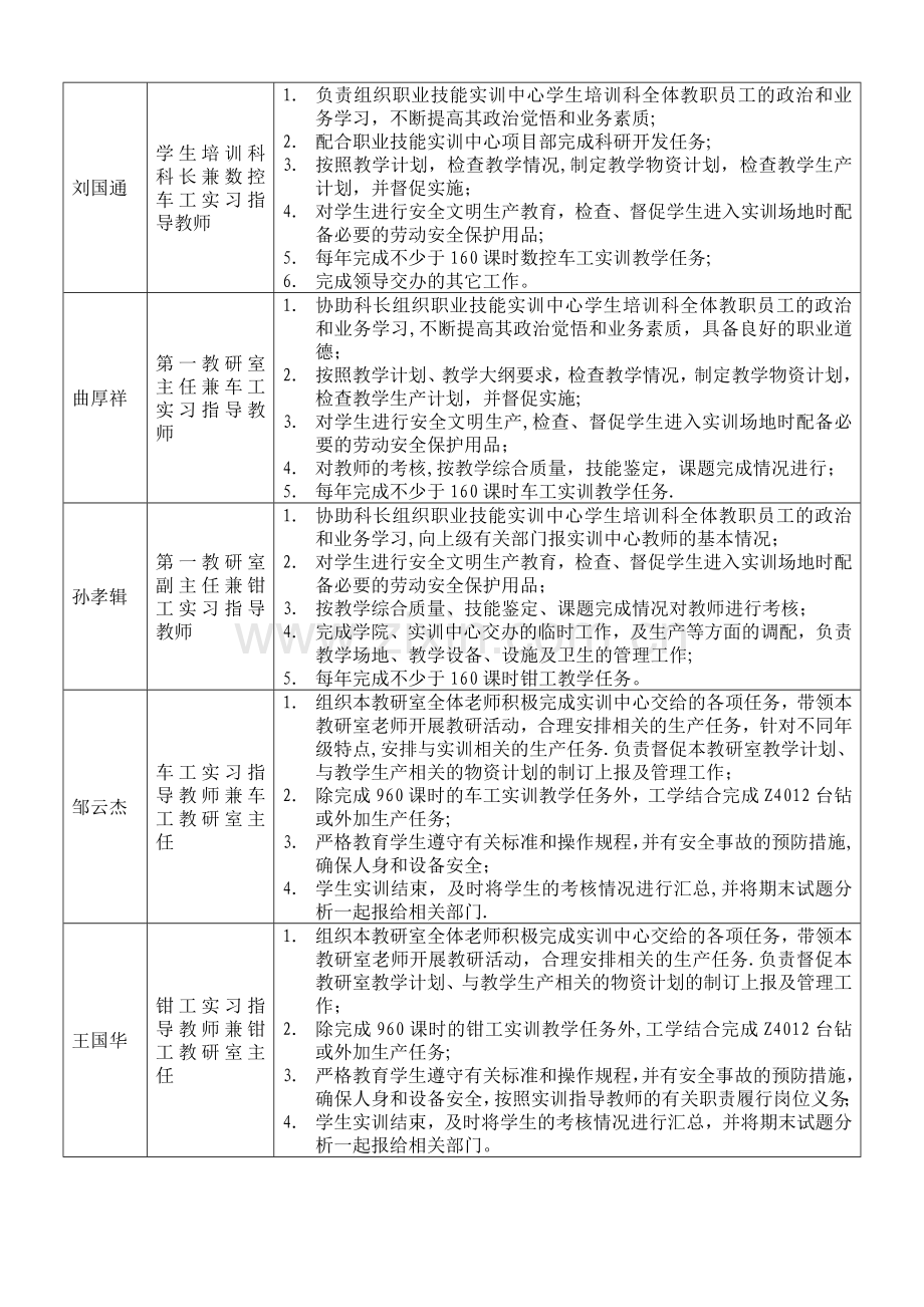 职业技能实训中心教职工岗位职责任务.doc_第3页