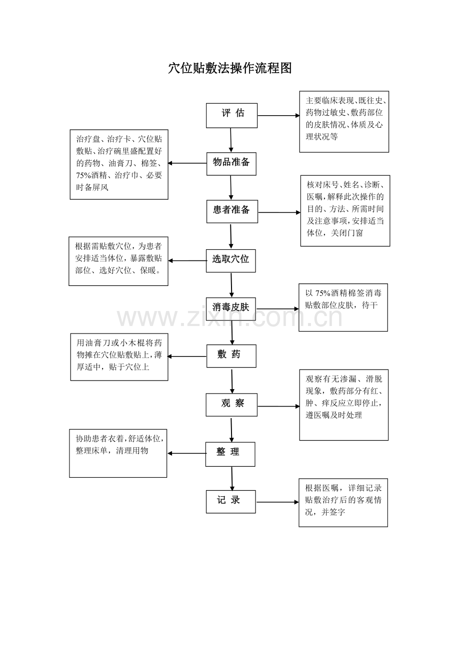 穴位贴敷法操作流程.doc_第2页