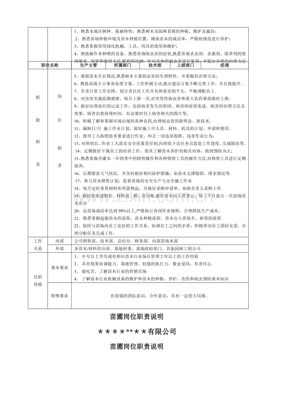 苗圃岗位职责说明.doc_第2页