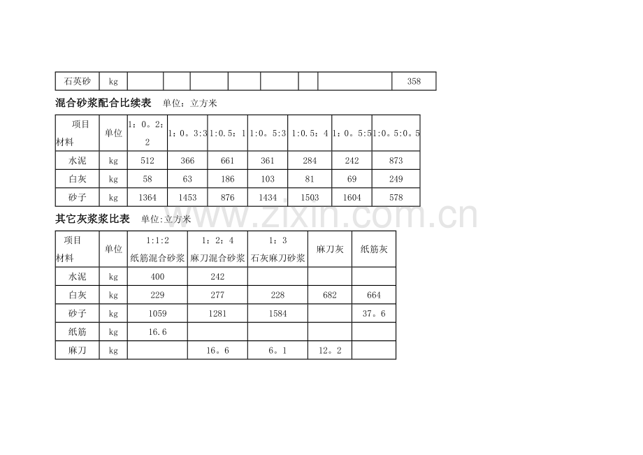 水泥砂浆配合比表.doc_第2页