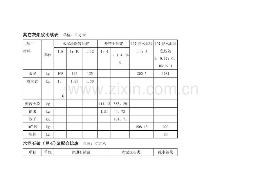 水泥砂浆配合比表.doc_第3页