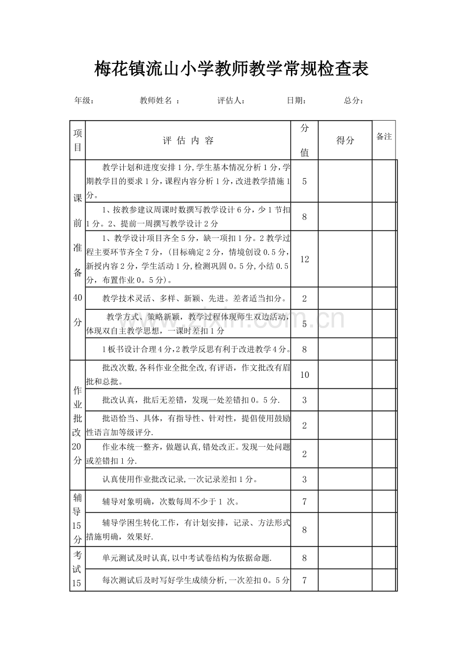 中小学教师教学常规检查表.docx_第1页