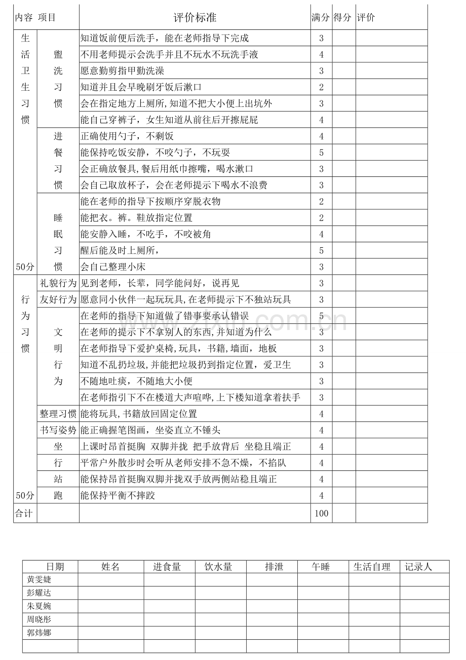 幼儿日常行为规范记录及评价表.doc_第3页