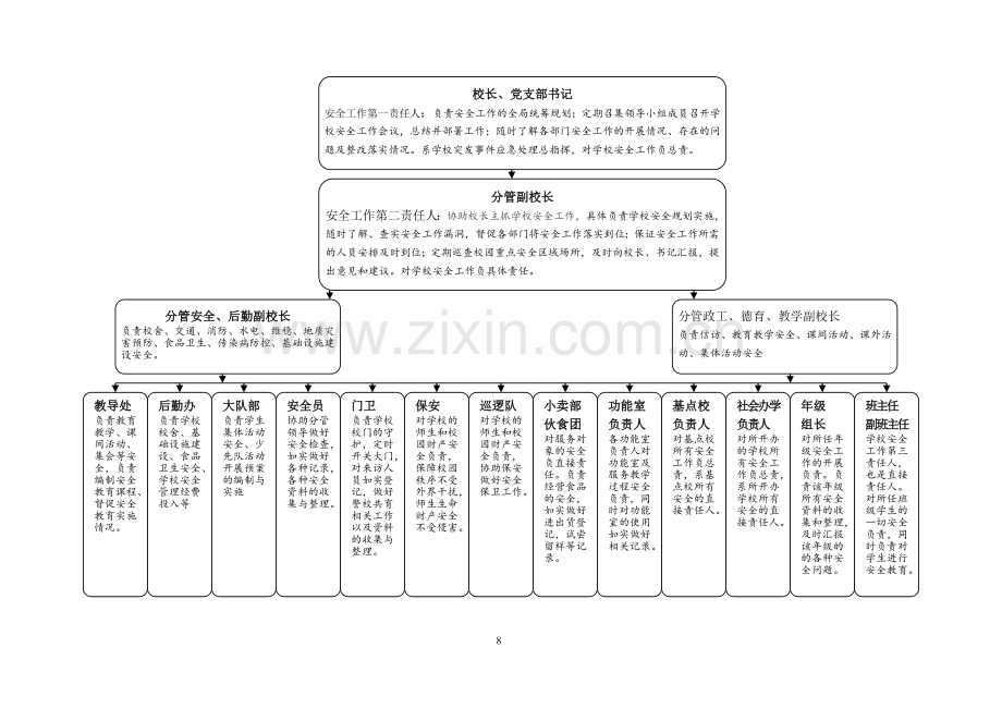 校园安全管理网络图2018.3.doc_第2页