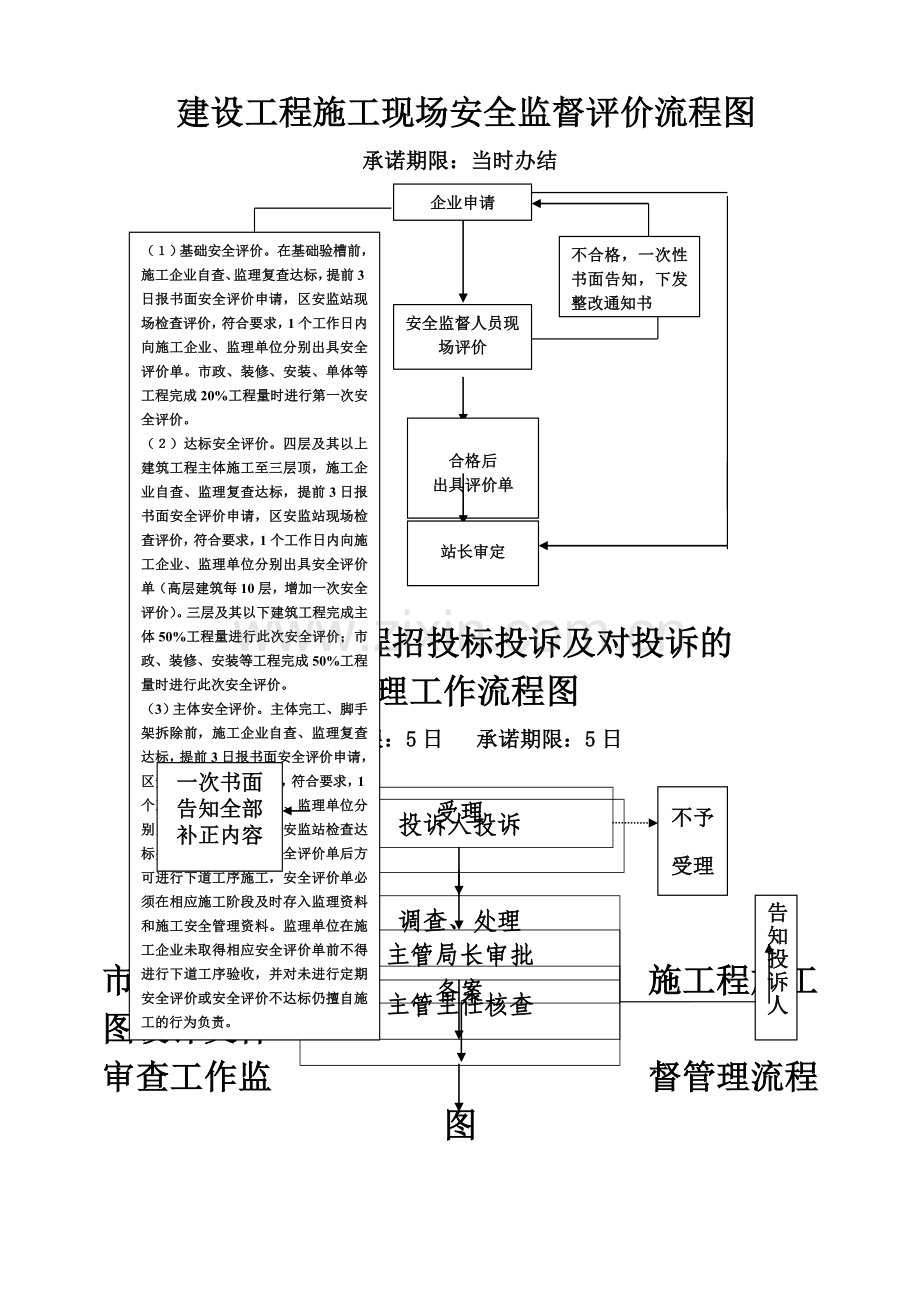 一般监督检查流程图.doc_第2页