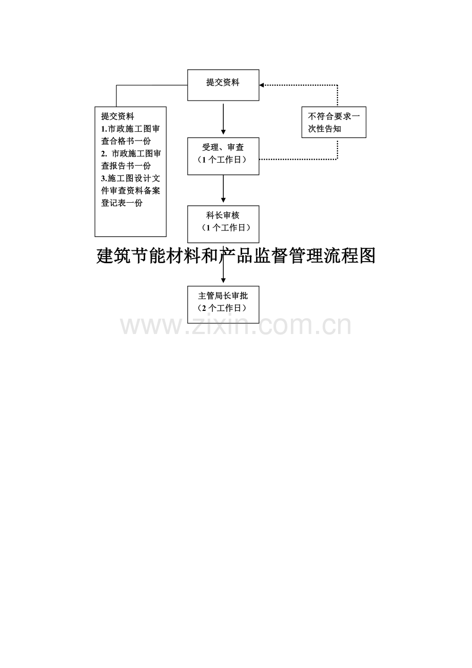 一般监督检查流程图.doc_第3页