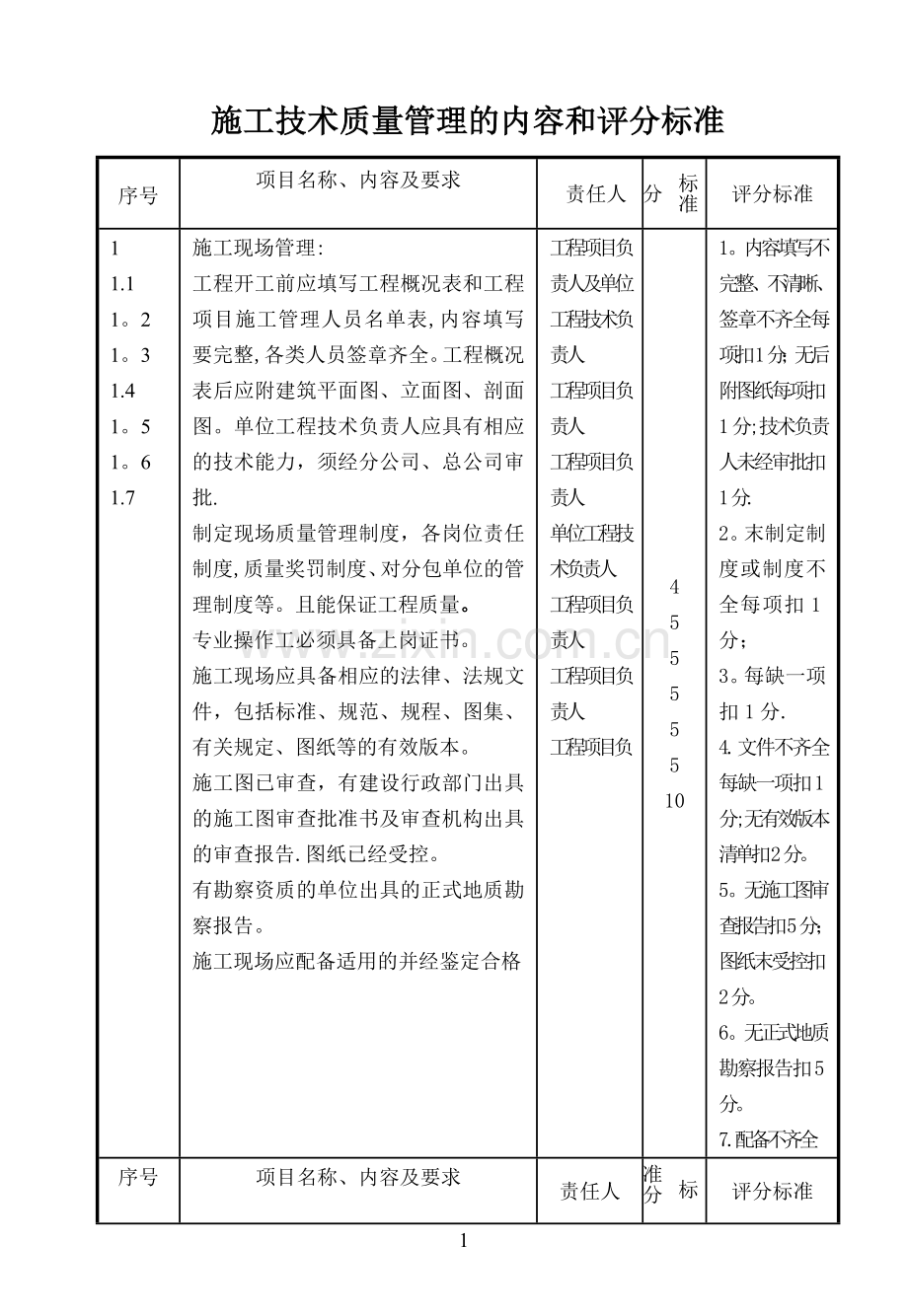 施工现场技术质量管理检查与评分标准.doc_第1页