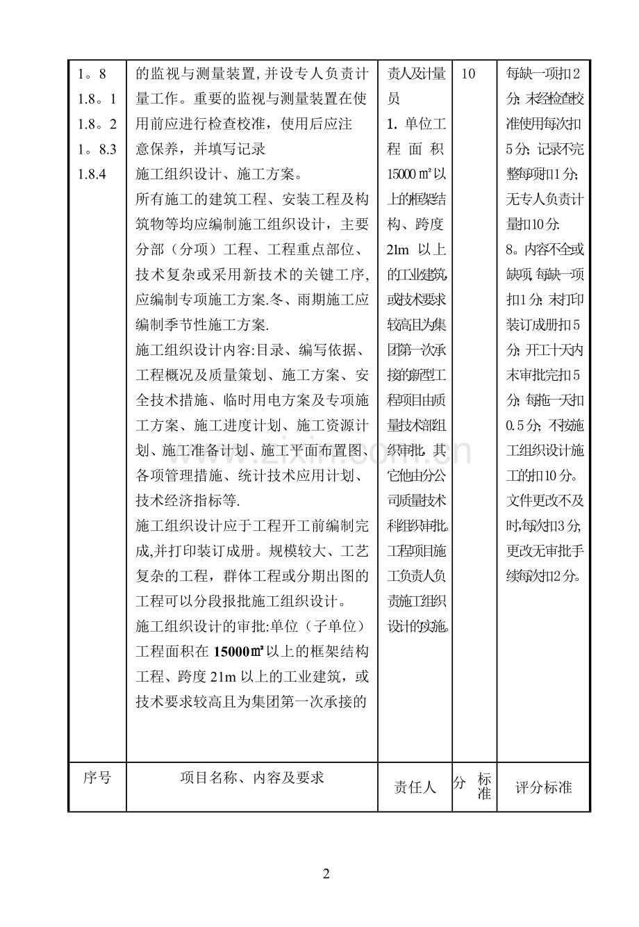 施工现场技术质量管理检查与评分标准.doc_第2页