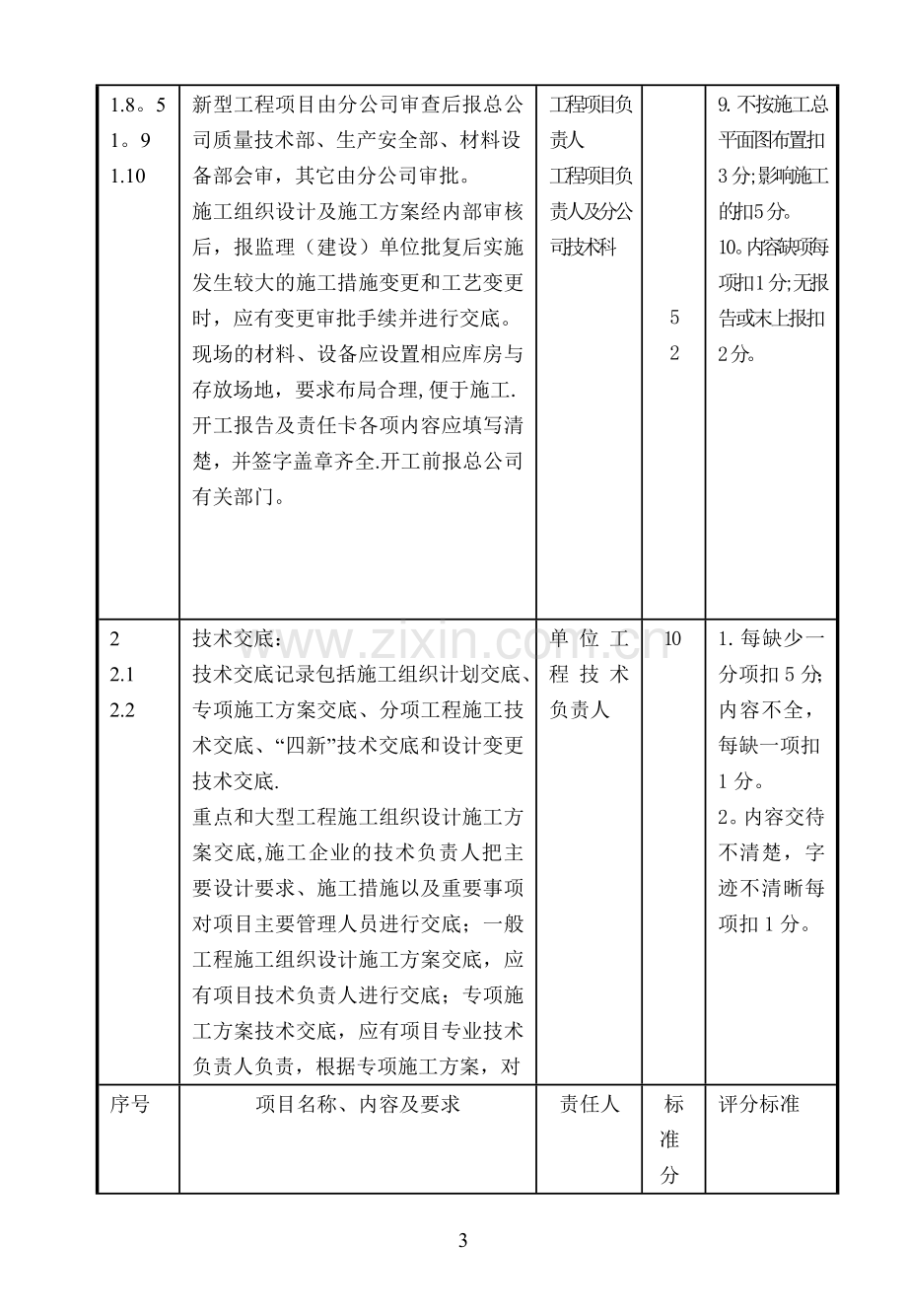 施工现场技术质量管理检查与评分标准.doc_第3页