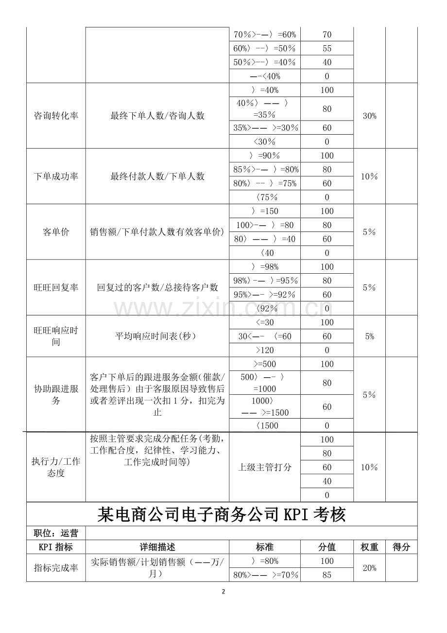 某电商员工绩效考核方案.doc_第2页