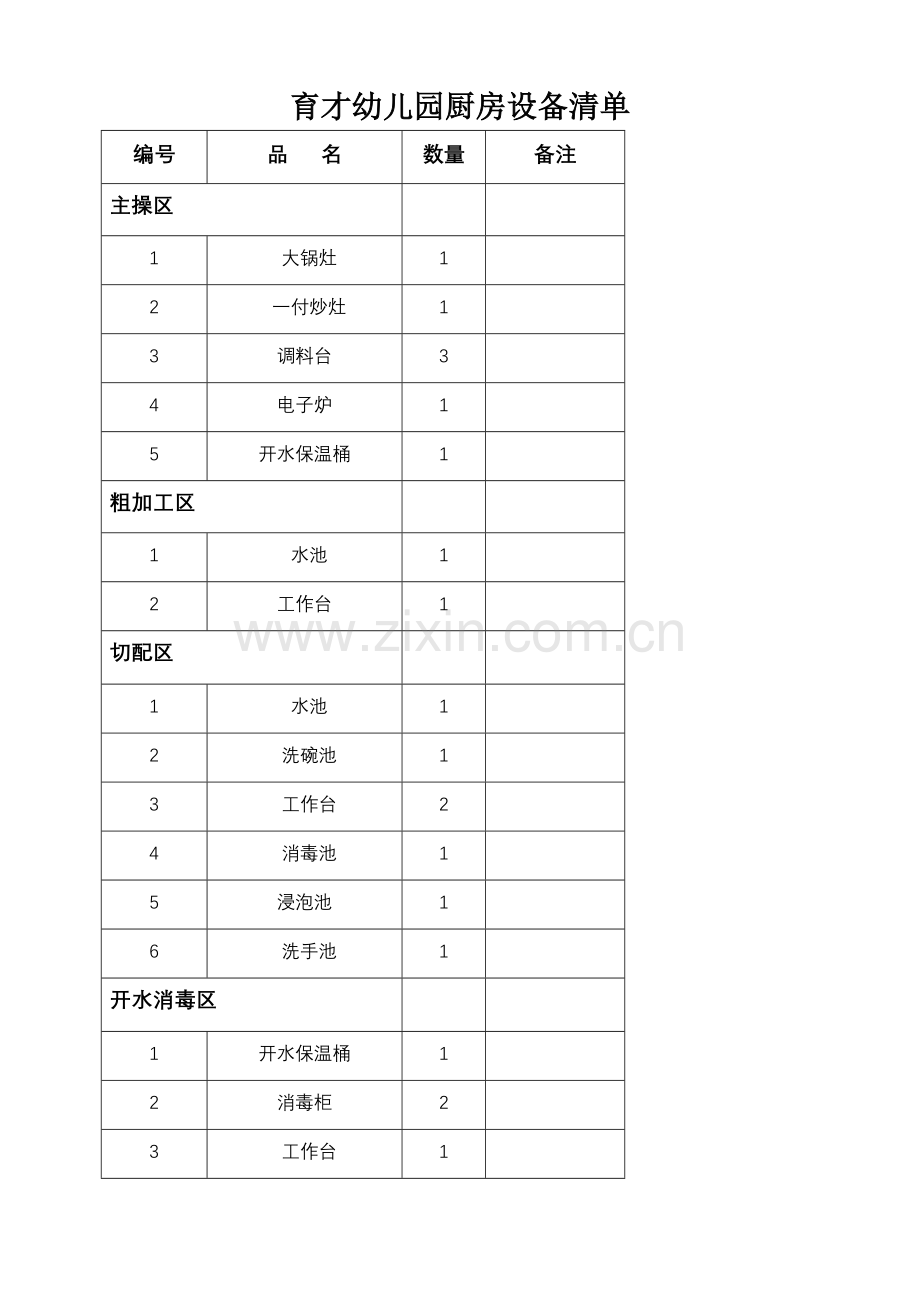 育才幼儿园厨房设备清单.doc_第1页