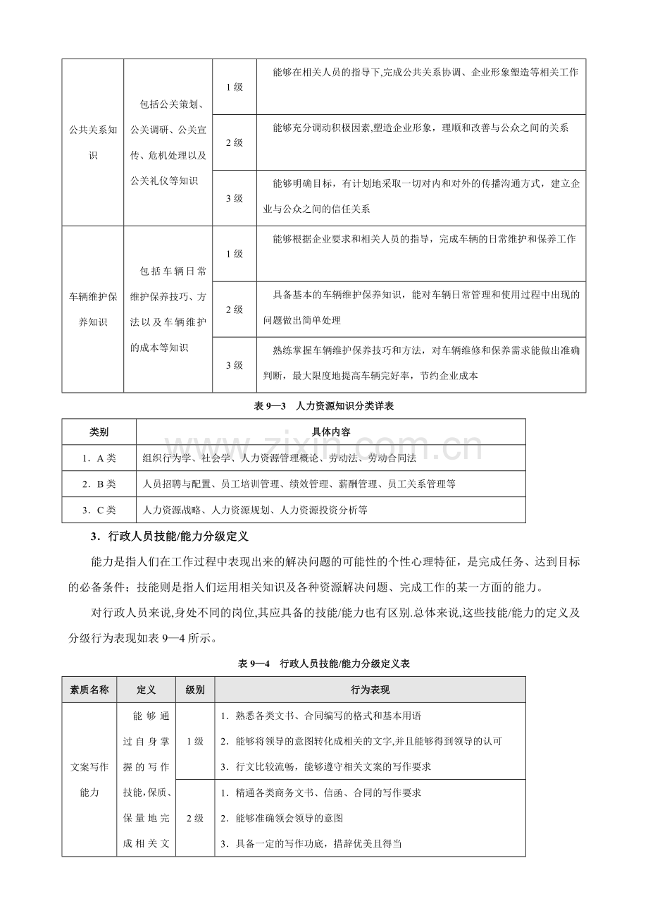 行政人员能力素质模型.doc_第3页