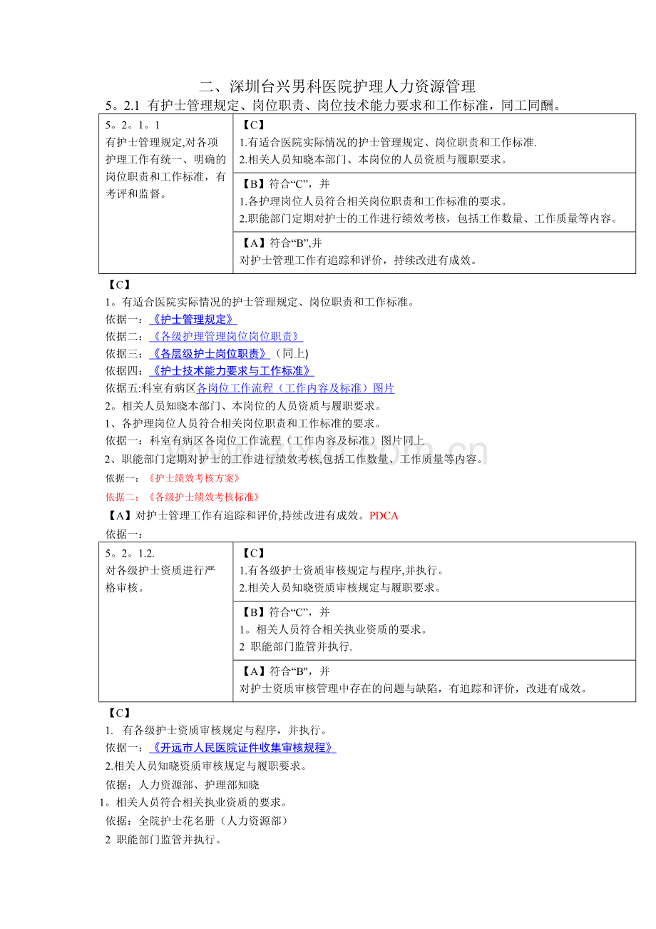 深圳台兴男科医院护理人力资源管理.doc_第1页