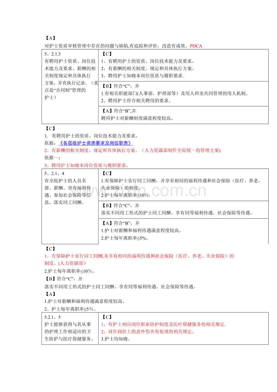 深圳台兴男科医院护理人力资源管理.doc_第2页