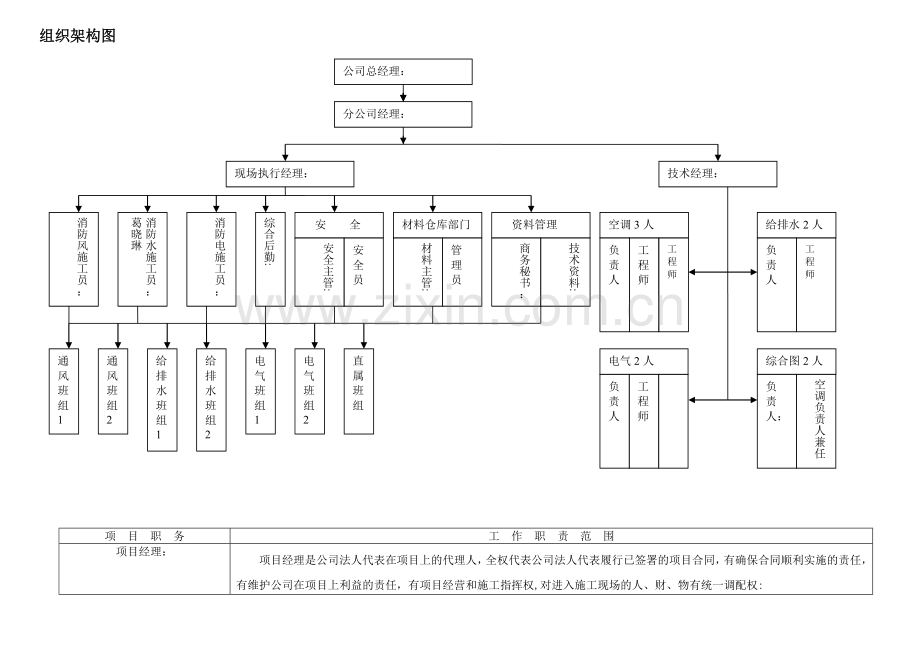 施工组织人员架构及岗位职责.doc_第1页