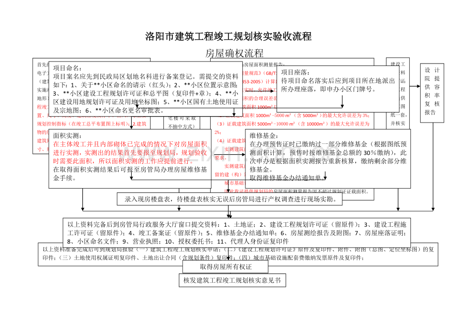 建筑工程竣工规划核实验收流程.doc_第1页