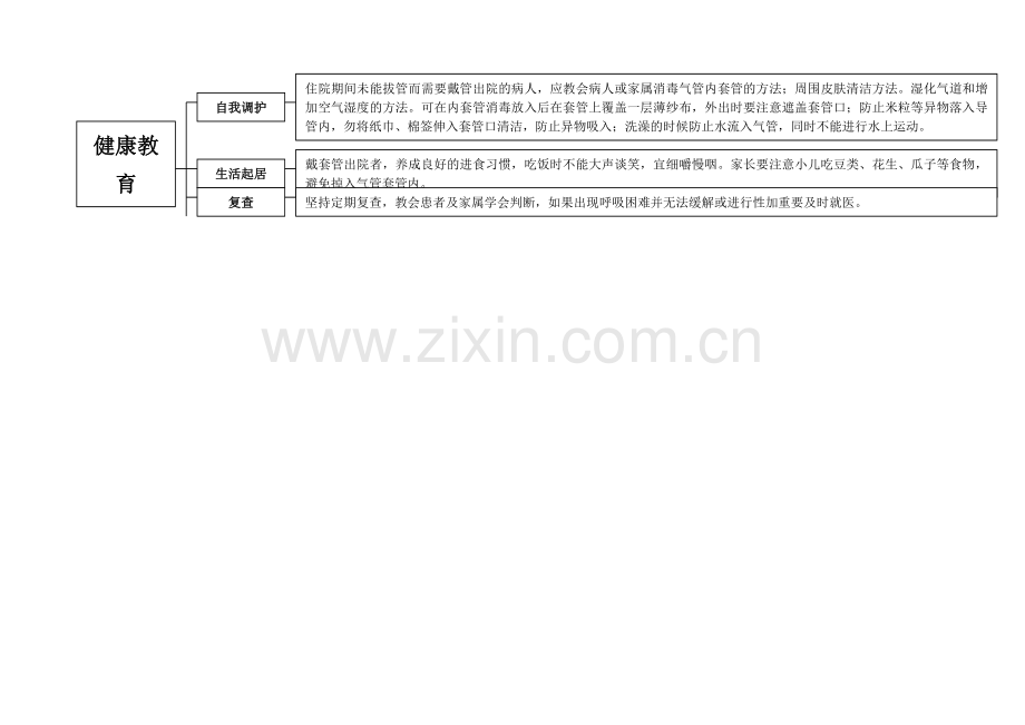 气管切开术患者护理及并发症观察流程.doc_第3页