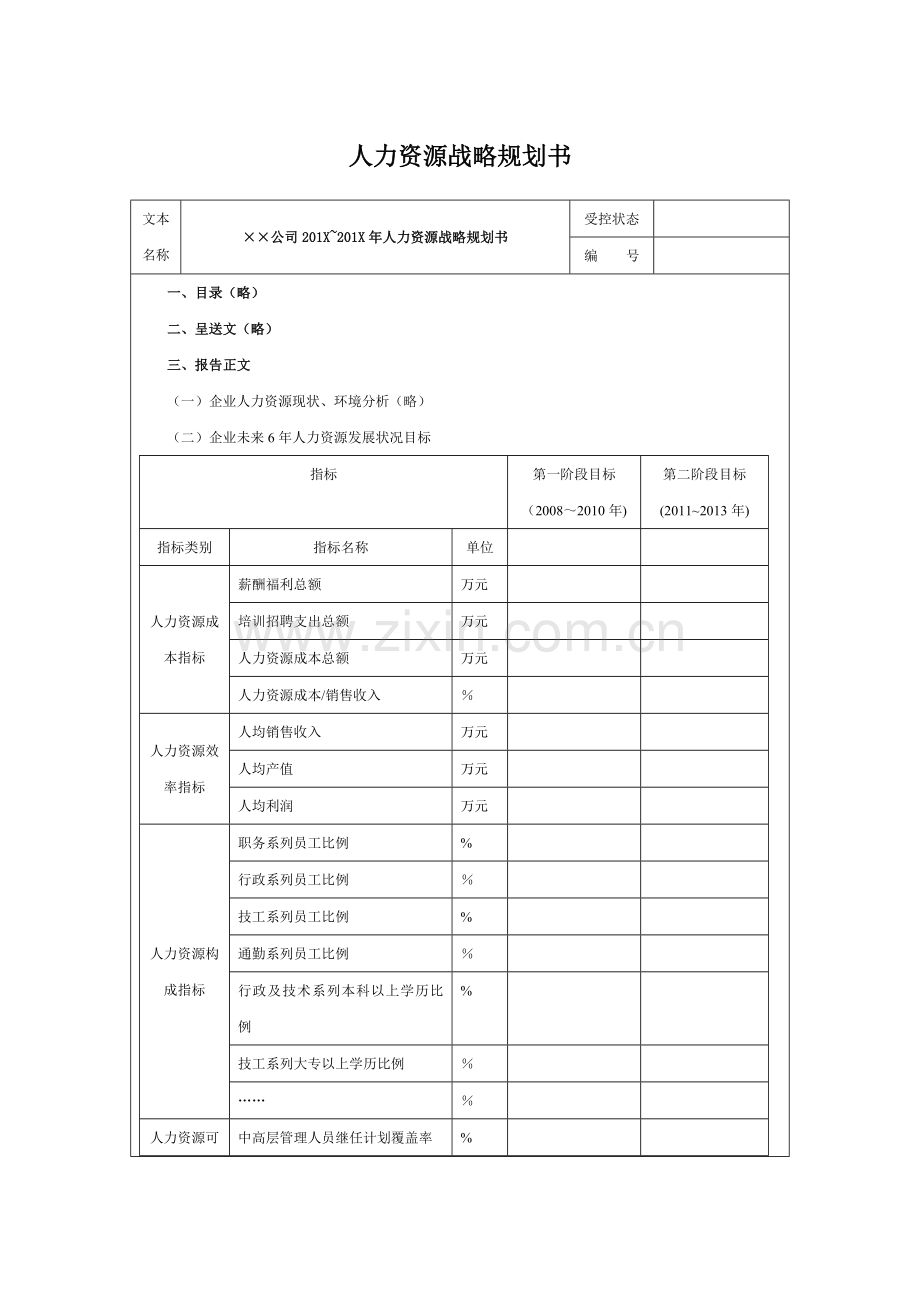 人力资源战略规划书模板.doc_第1页