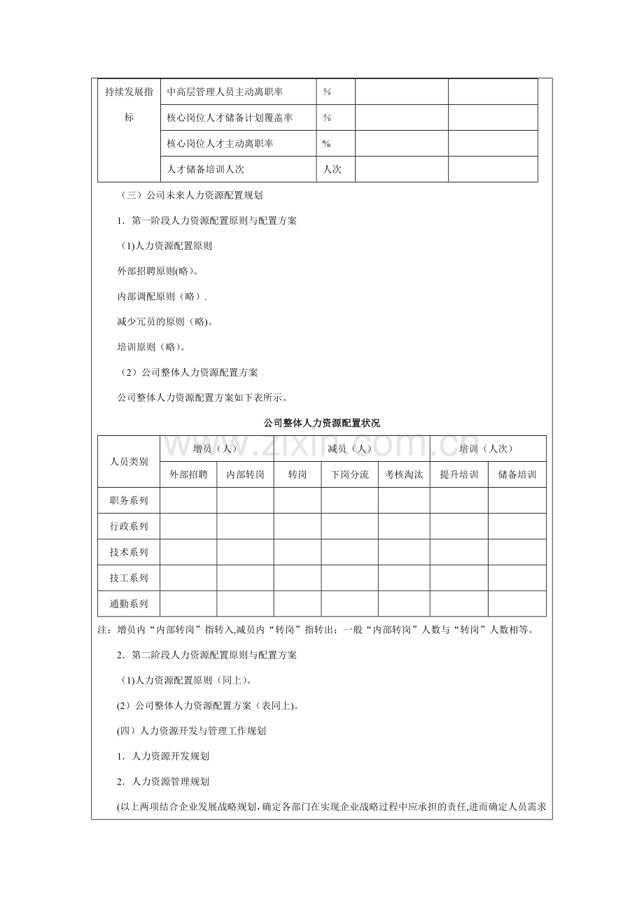 人力资源战略规划书模板.doc_第2页