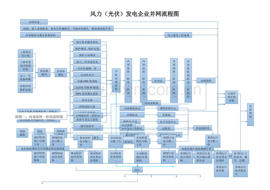 并网手续流程图.doc_第1页