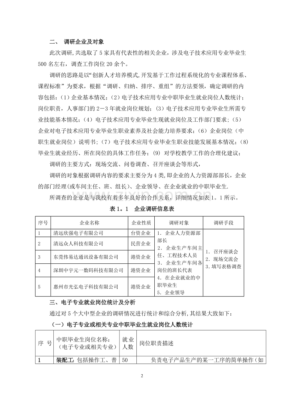 电子技术应用专业岗位分析报告.doc_第2页