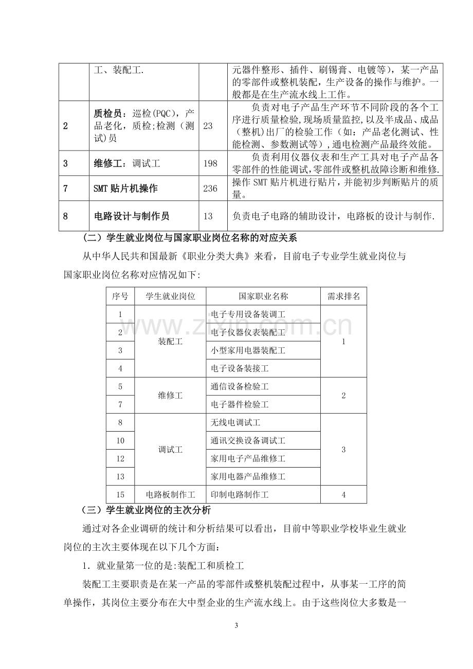 电子技术应用专业岗位分析报告.doc_第3页