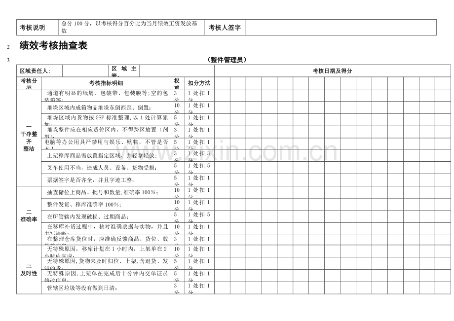 绩效考核抽查表汇总.doc_第2页