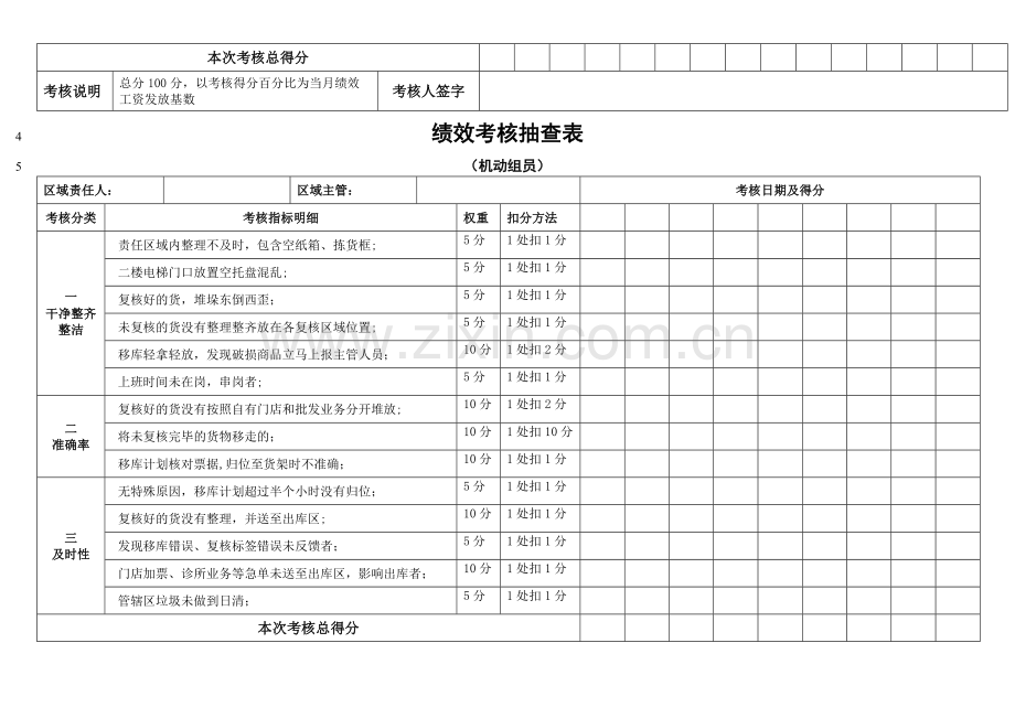 绩效考核抽查表汇总.doc_第3页