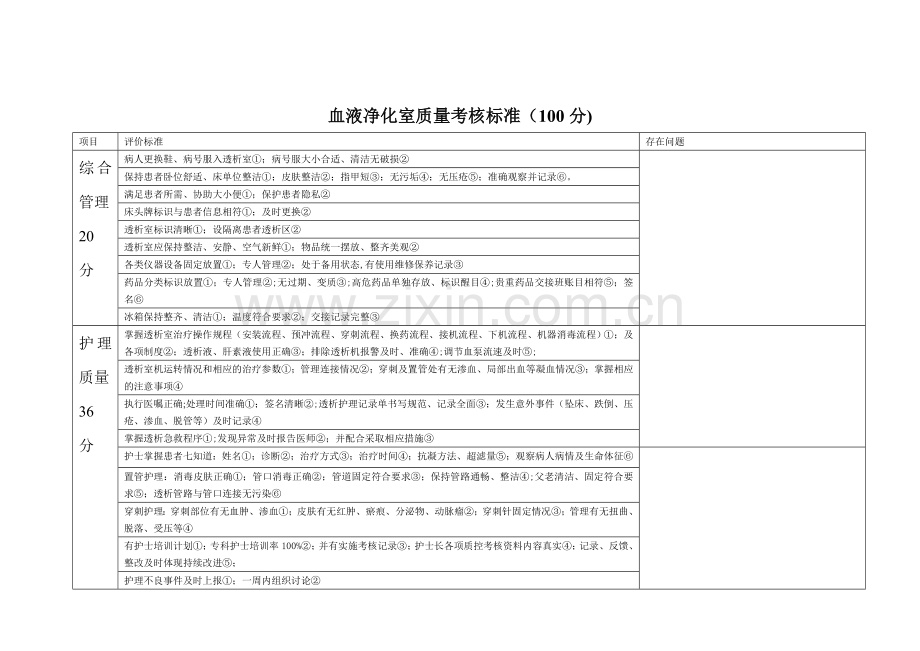 血透室质量考核标准.doc_第1页