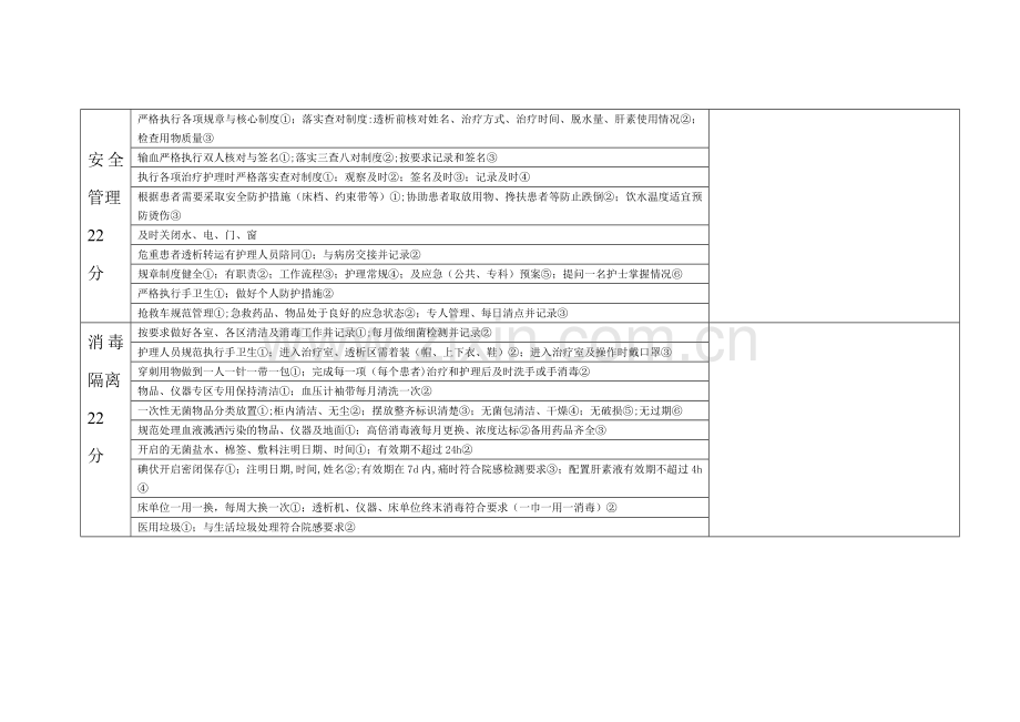 血透室质量考核标准.doc_第2页