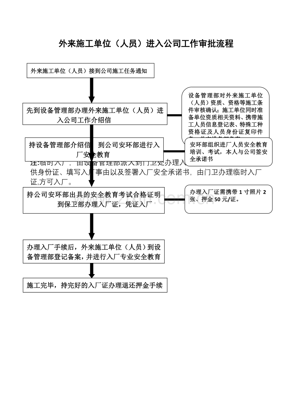 外来施工人员入厂工作流程.doc_第1页