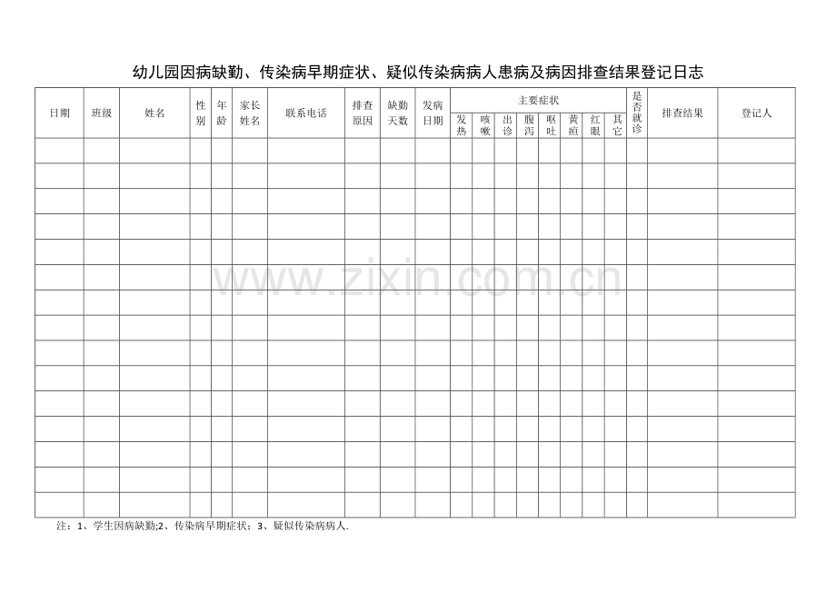 幼儿园因病缺勤、传染病早期症状、疑似传染病病人患病及病因排查结果登记表.docx_第1页