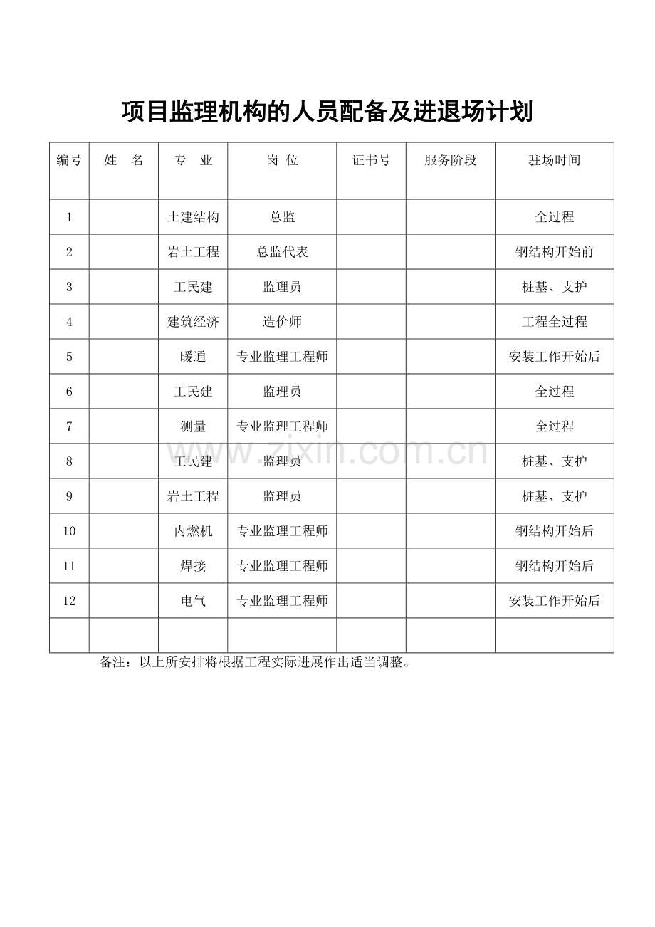 监理机构人员进退场计划(模板).doc_第1页