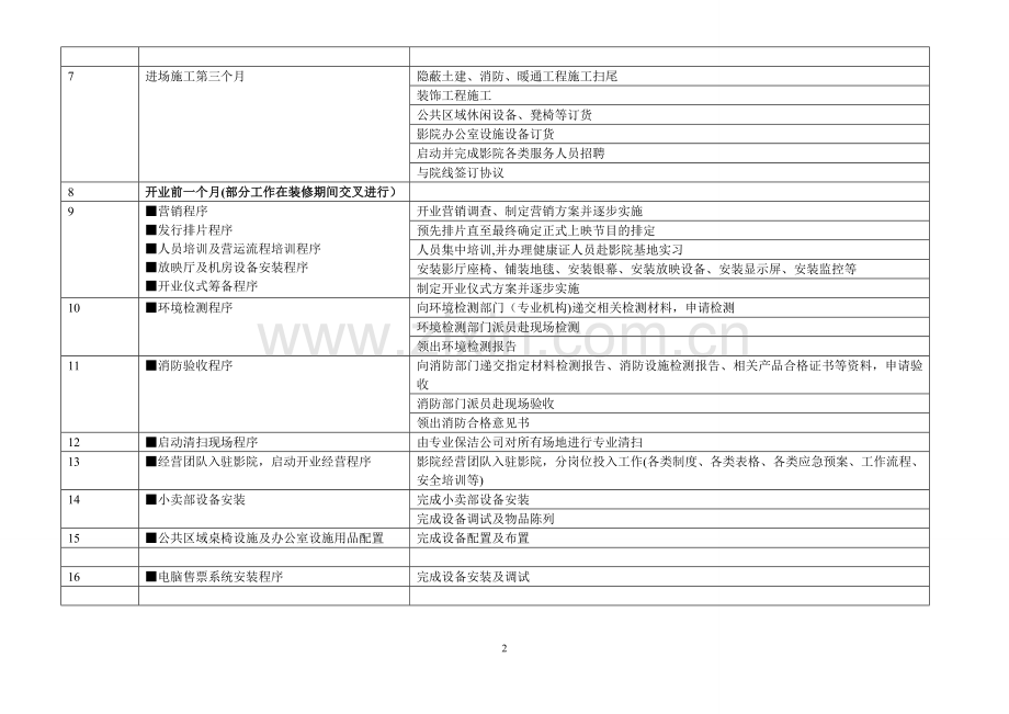 电影院建设基本流程.doc_第2页