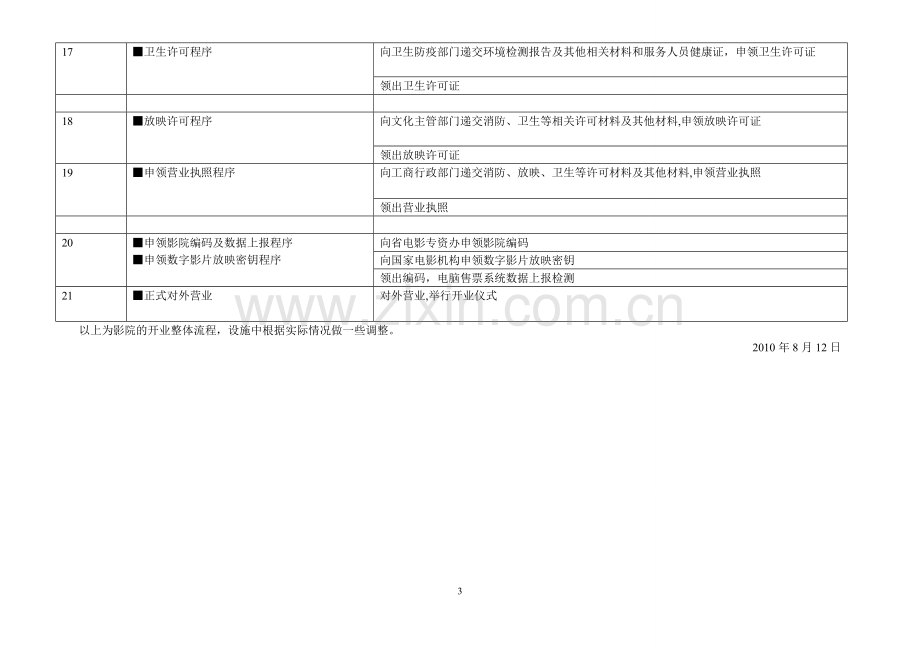 电影院建设基本流程.doc_第3页