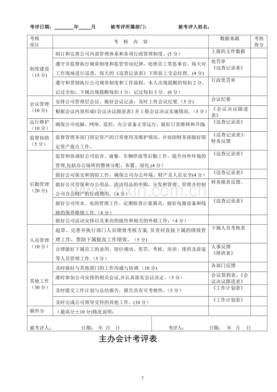 管理人员绩效考核办法(草).doc_第2页