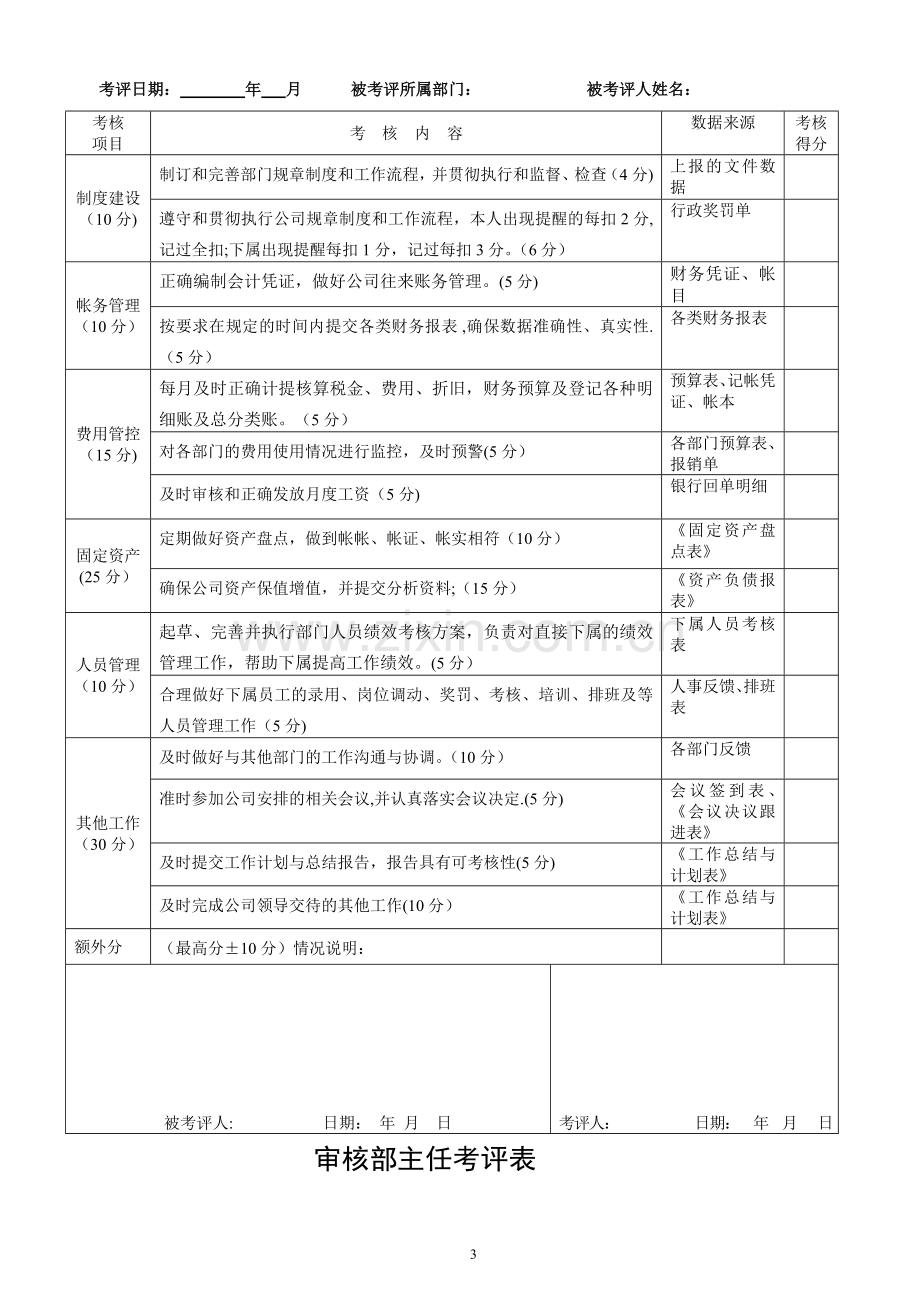 管理人员绩效考核办法(草).doc_第3页