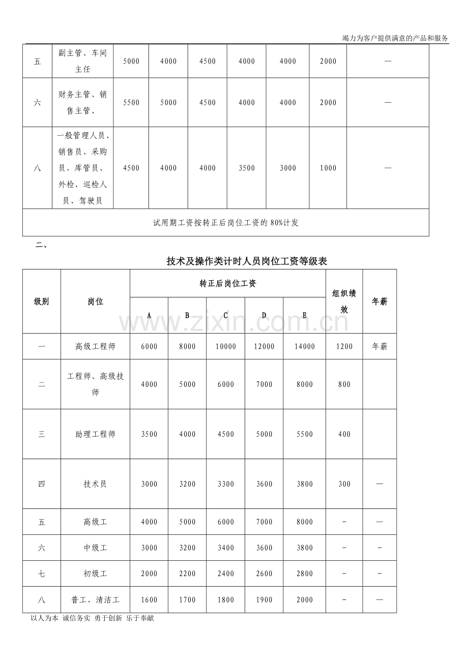 工资结构调整方案2015.doc_第3页